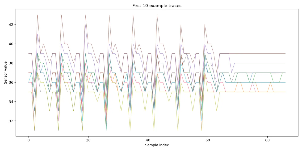Preview of aligned example sensor traces
