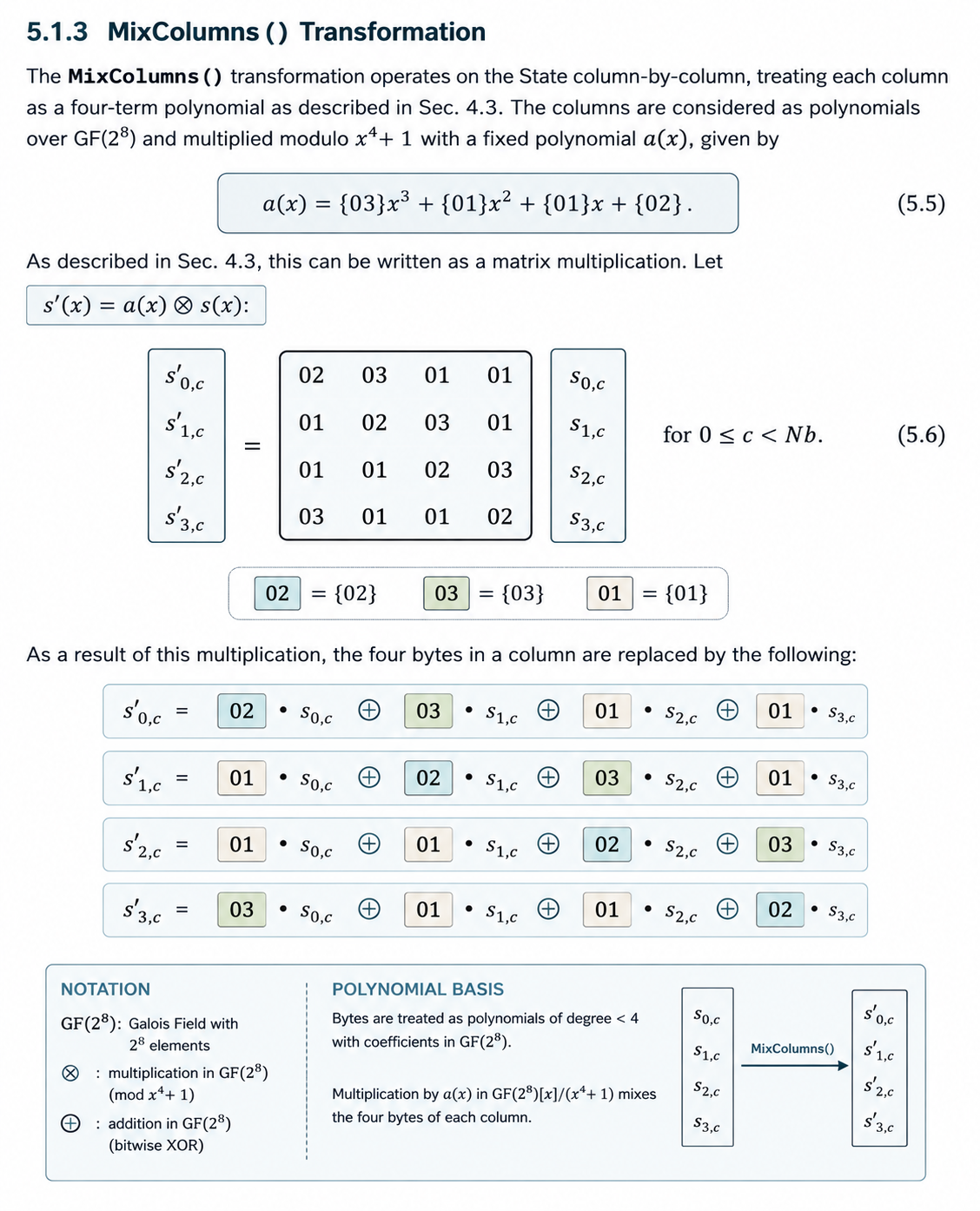 AES MixColumns matrix