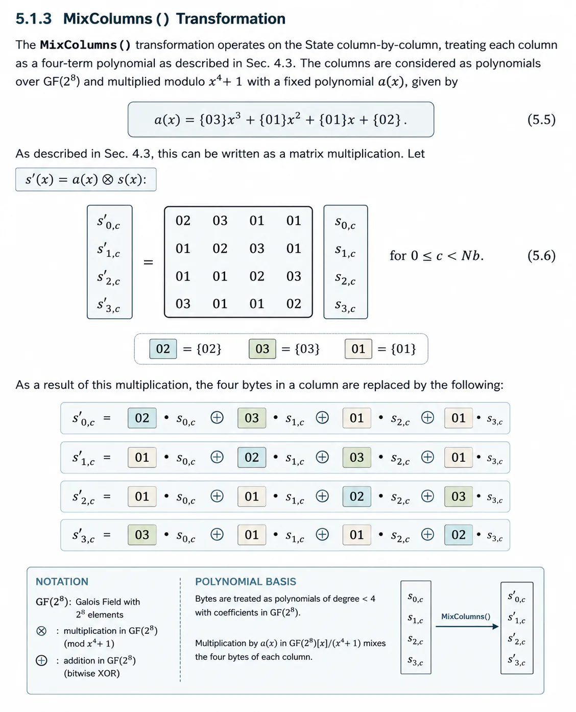 AES MixColumns matrix