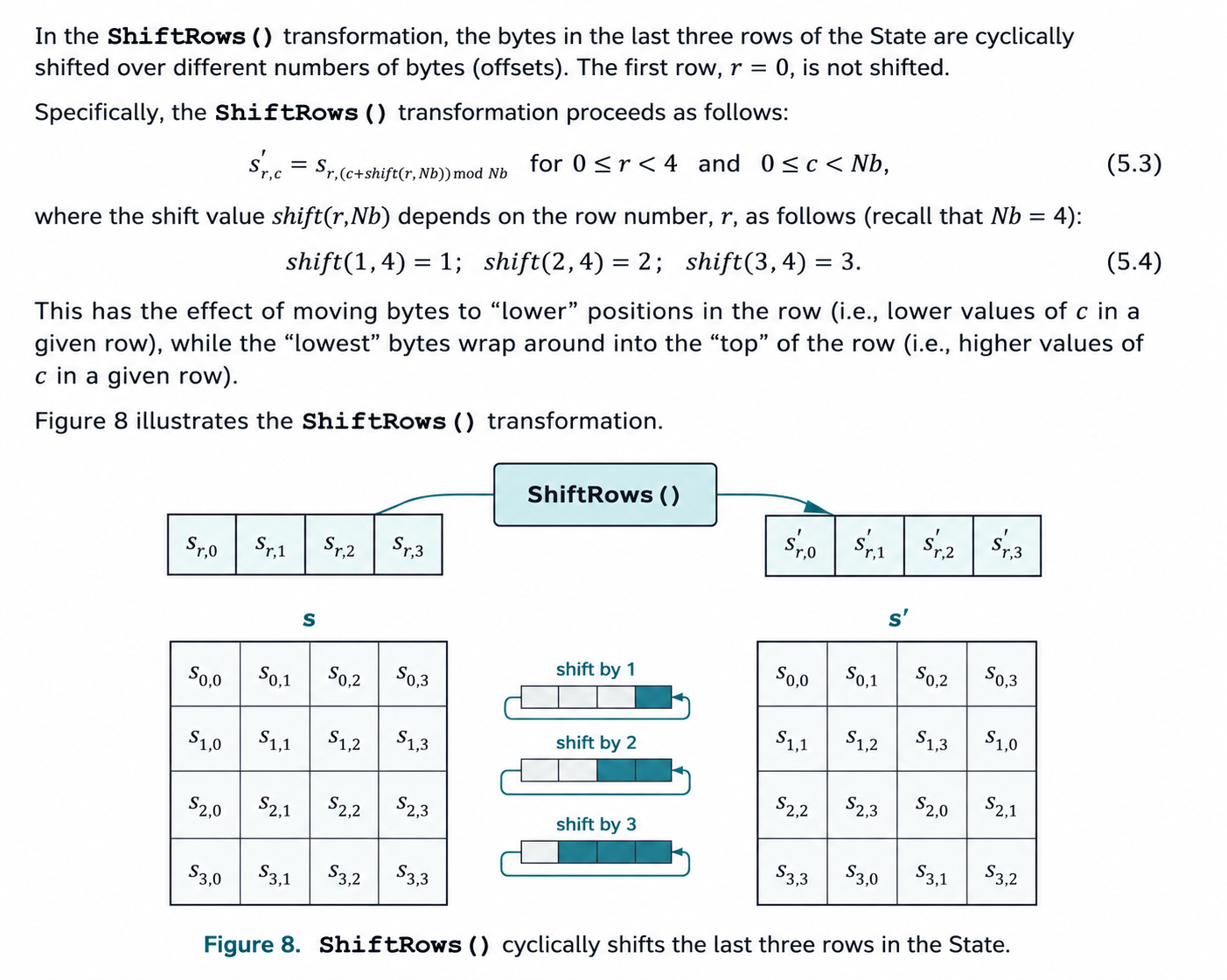 AES ShiftRows permutation