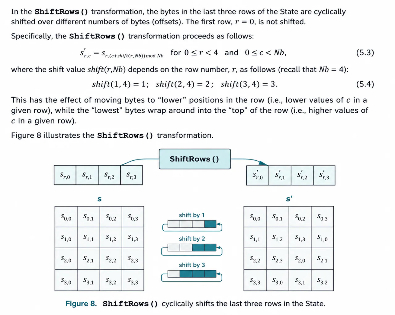 AES ShiftRows permutation