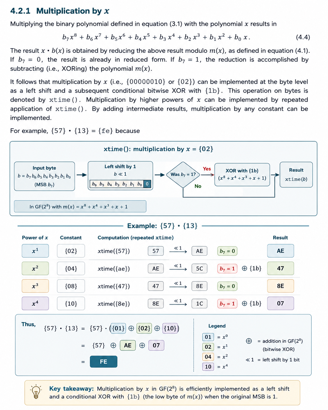 AES xtime finite-field multiplication