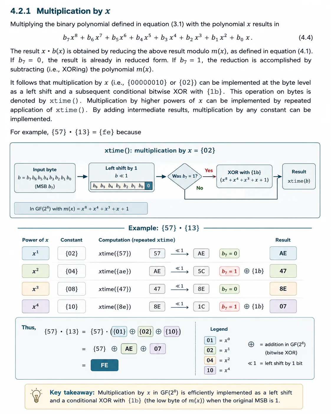 AES xtime finite-field multiplication