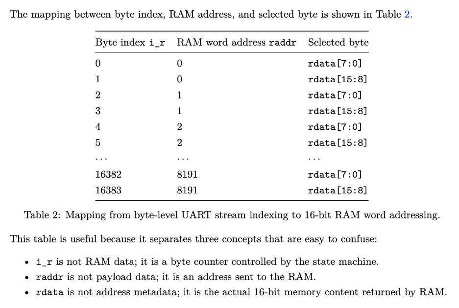 Byte index to SRAM read address mapping