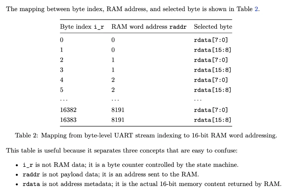 Byte index to SRAM read address mapping